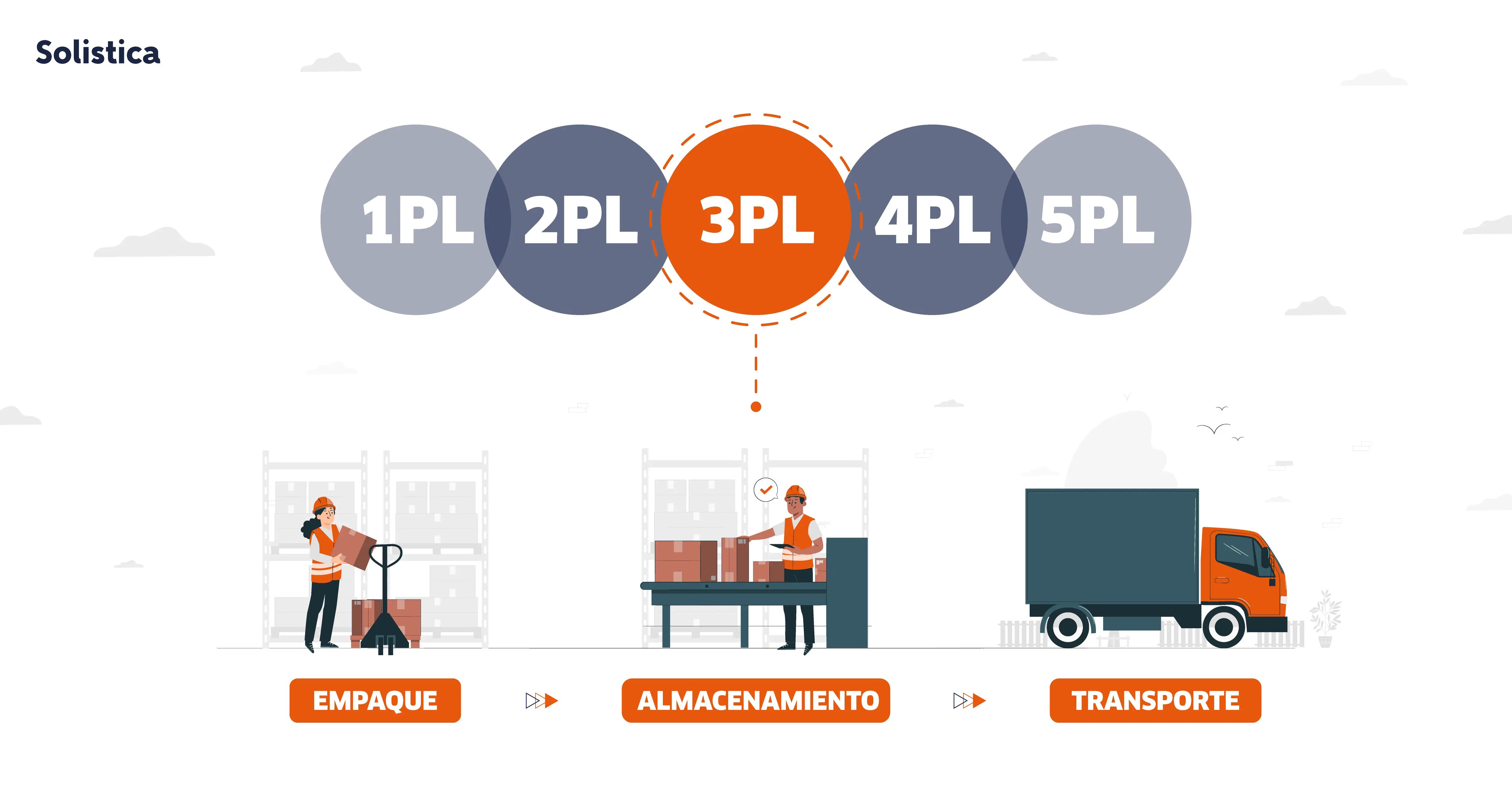 Categoria de blog capital humano